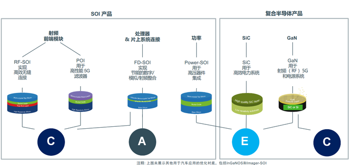 FD-SOI應(yīng)用 從5G、物聯(lián)網(wǎng)到汽車